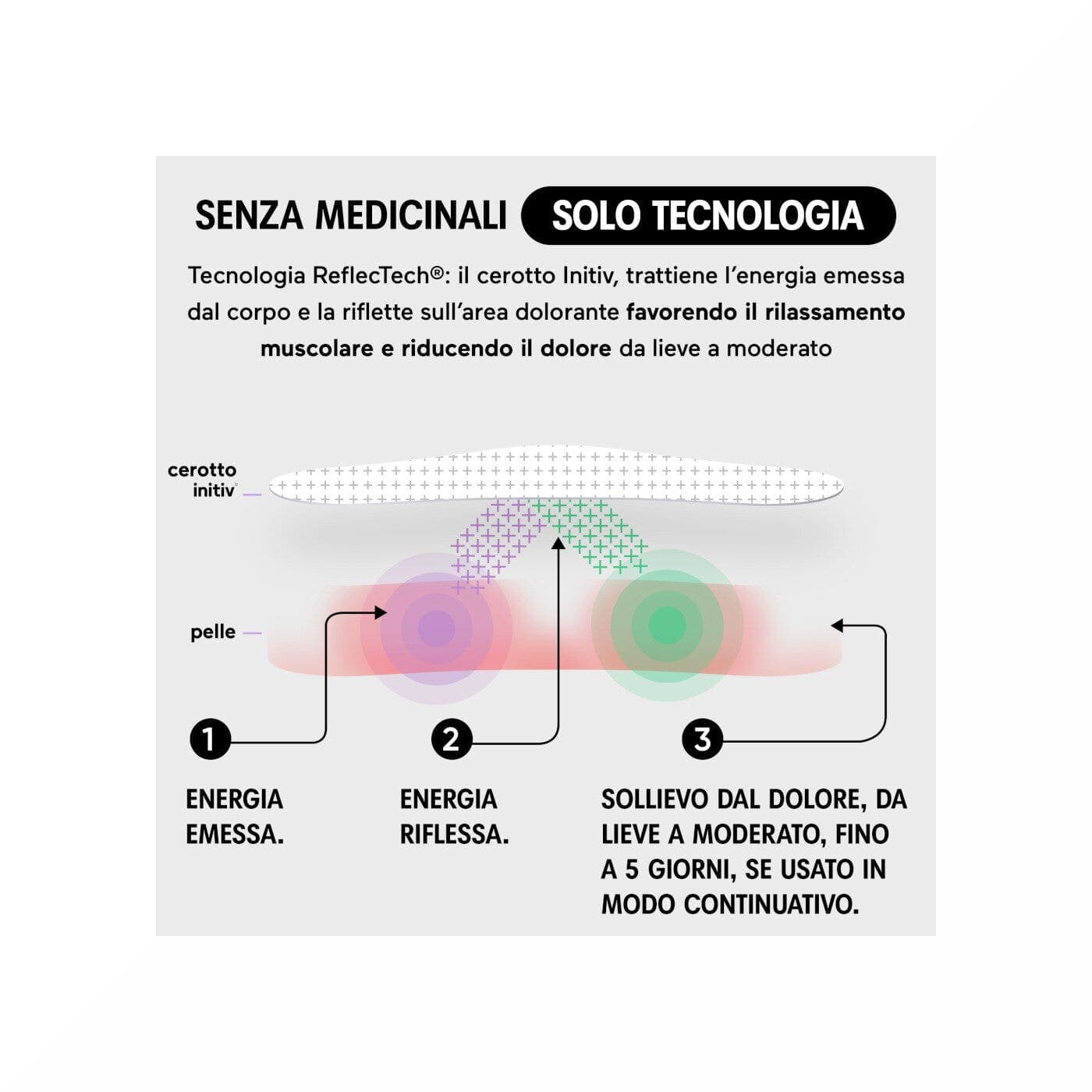 Initiv Cerotto Dolore Schiena