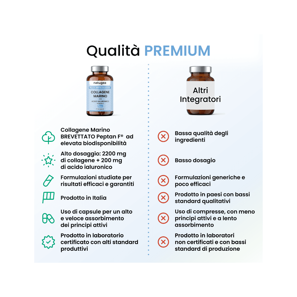 Natugea Collagene Marino – 120 capsule